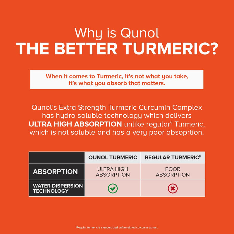 Turmeric Curcumin Capsules, Qunol 1500mg Extra Strength Supplement, Patented Hydro-Soluble Technology, Alternative to Turmeric Curcumin with Black Pepper, 90 Veggie Capsules 90 Count (Pack of 1) - NewNest Australia
