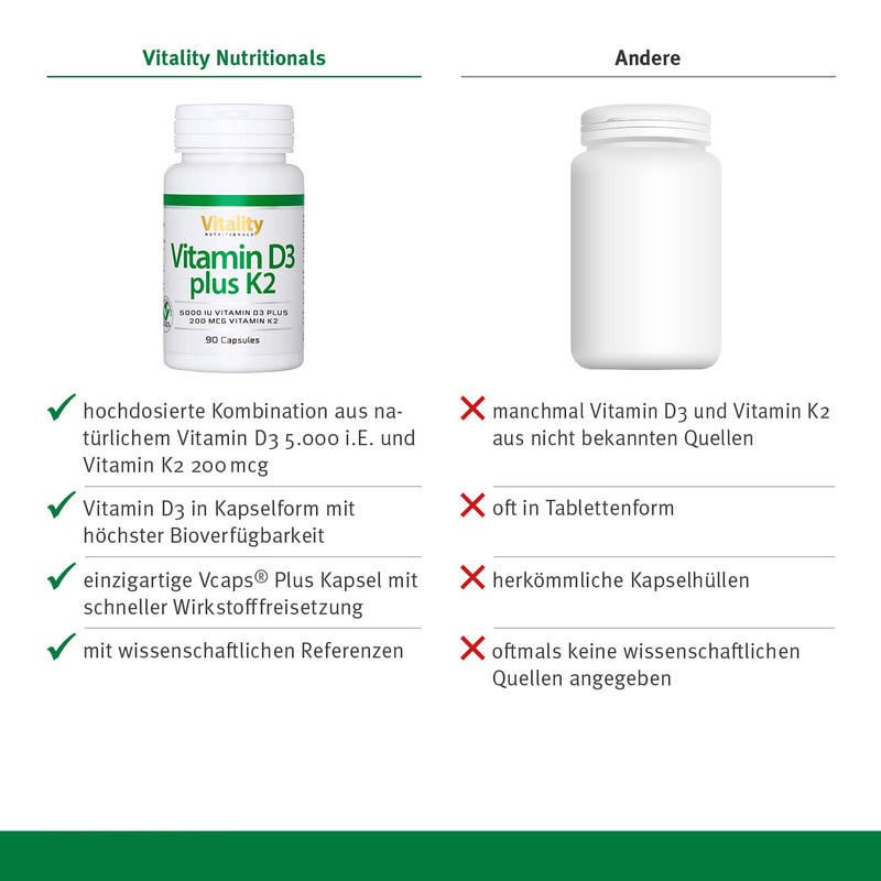 VitaminExpress Vitamin D3 K2 high dose, D 5000 IU + K2 200 mcg Premium All Trans MK7 I 90 mini capsules I high bioavailability, free of additives I immune system I Vitality Nutritionals - NewNest Australia