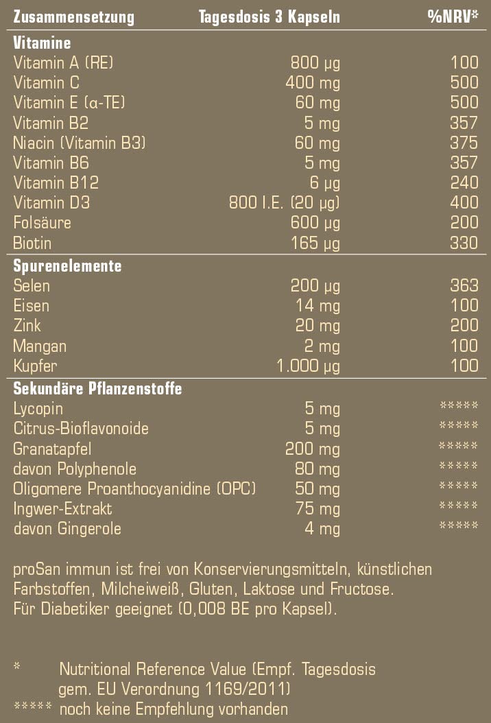 Prosan Immune Capsules (90 Capsules) - Strengthen Immune System, Prevent Cold - High Dose Supplement: Vitamins, Minerals, Pomegranate Polyphenols, Grape Seed Opc And Much More. - NewNest Australia