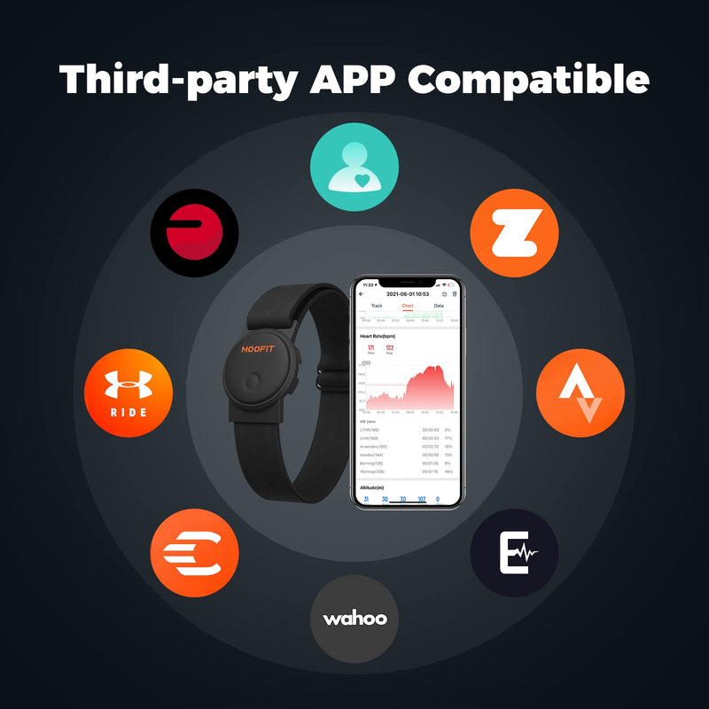 moofit HW401 Heart Rate Monitor Armband, IP67 Waterproof, Support Bluetooth/ANT+, Rechargeable Optical Heart Rate Sensor Bracelet Works with Wahoo, Zwift, Strava, Elite HRV - NewNest Australia