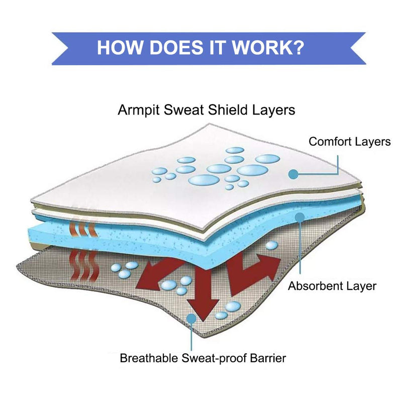 Large Underarm Sweat Pads for Women and Men Fight Hyperhidrosis [100 Pack], CANAGROW Armpit Sweat Pads Comfortable Unflavored, Non Visible, Extra Adhesive, Disposable, Sweat Free Armpit Protection 4.4 * 4.8 Inch - NewNest Australia