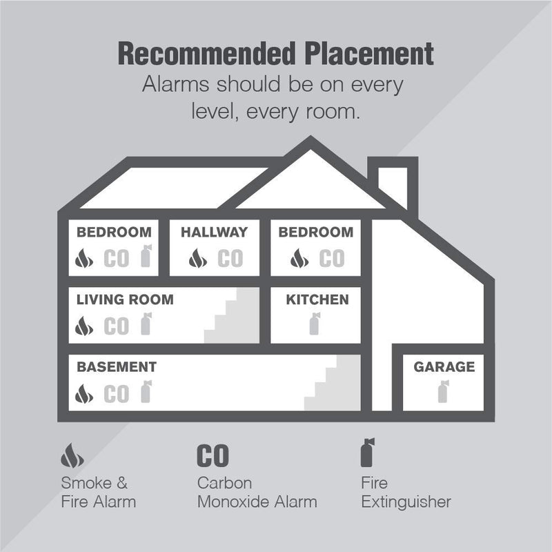 First Alert BRK FG250B Dual Ionization Smoke Alarm with 9-Volt Battery, 1", White - NewNest Australia