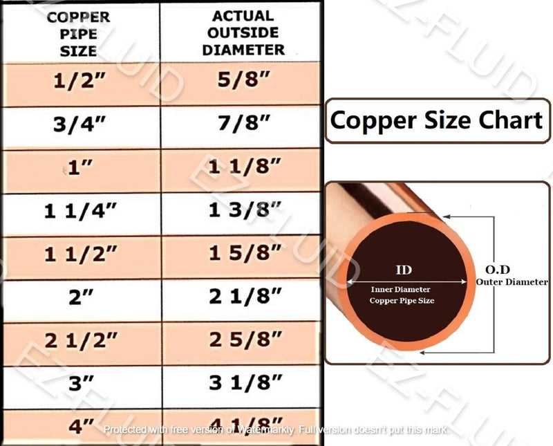 EZ-FLUID Plumbing 3/4" C X FIP LF Copper Female Adapter Pressure Copper Fittings,Sweat Solder Connection for Residential,Commercial Copper Pipe. (10 Pack) 10 3/4 Inch - NewNest Australia
