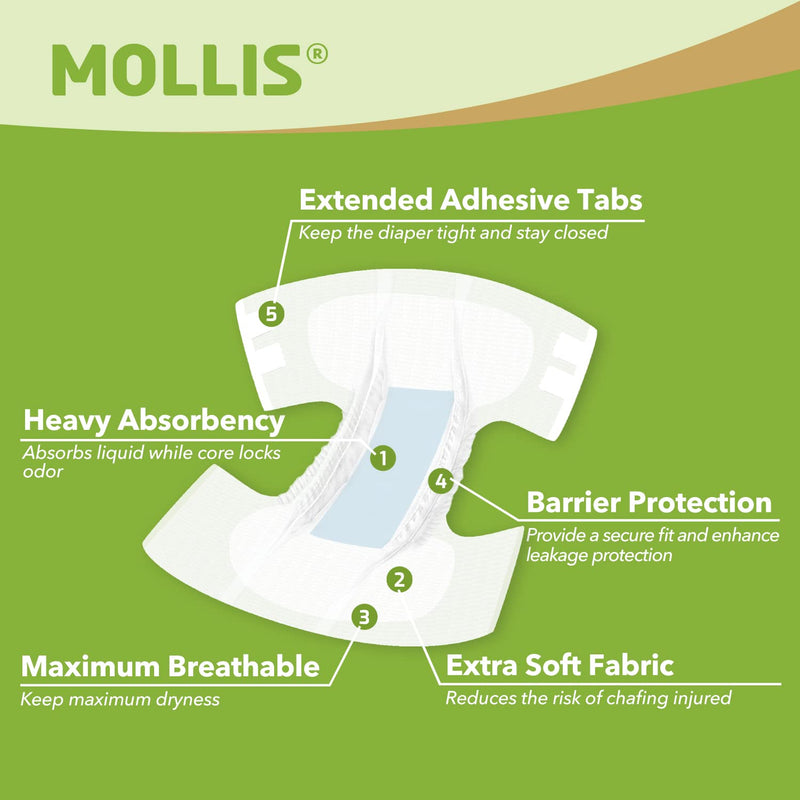 Mollis Adult Nappies Nappy Pants For Men And Women, Incontinence Briefs With Tabs, Maximum Absorbency, Leak Protection Overnight, Unisex, Size Large (Pack Of 15) - NewNest Australia