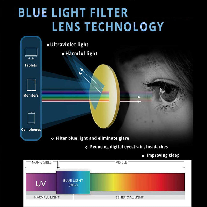 Maxjuli Blue Light Blocking Glasses,Computer Reading/Gaming/TV/Phones Glasses for Women Men(Transparent) A1-transparent - NewNest Australia