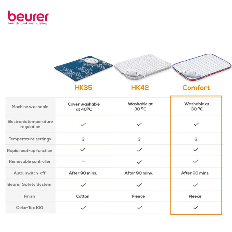 Beurer HK-UK Heat Pad | Electric heat pad for relaxation | 3 electronically regulated temperature settings | Machine-washable | Automatic switch-off | Union Jack trim single - NewNest Australia