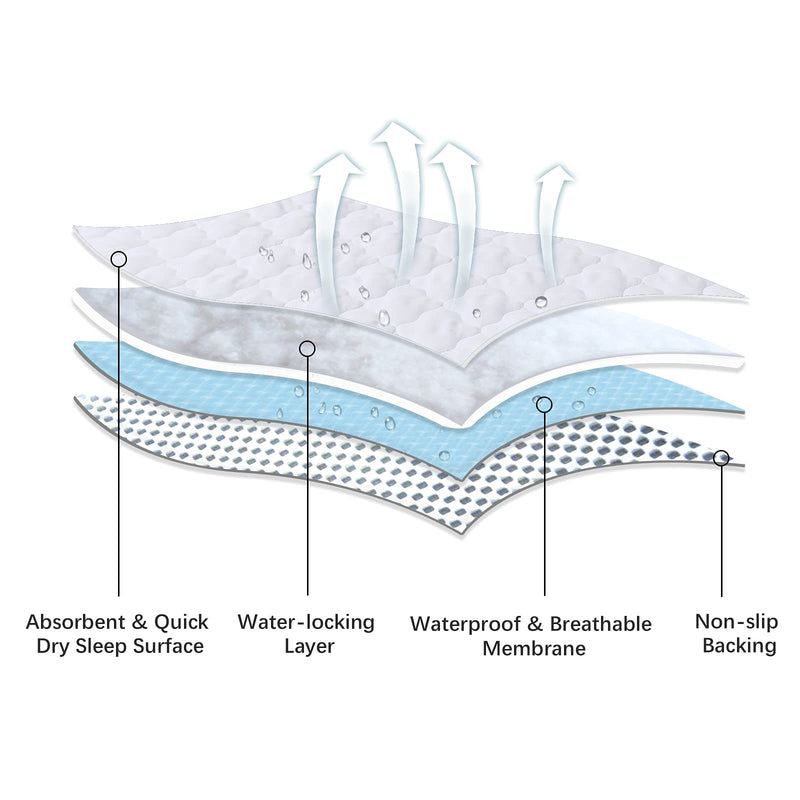 Kids Toddler Potty Training Pads, Waterproof Crib Mattress Protector for Wetting Pad, Incontinence Bed Pad 28" x 52",Anti Slip & Durable Waterproof Baby Bed Pad Cover, White - NewNest Australia