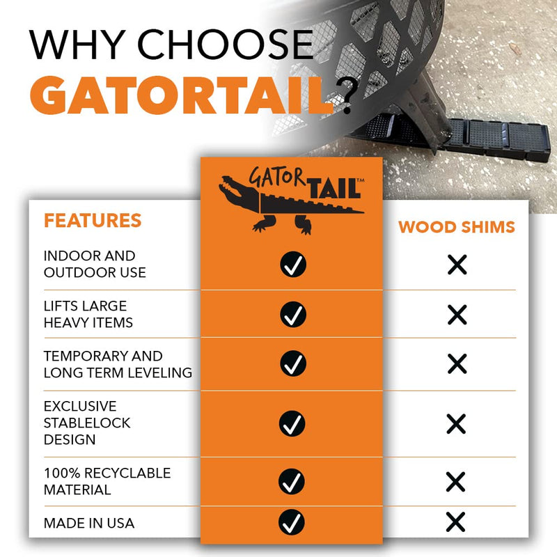 BBQ Butler Gator Tail - Leveling Shims for Grill - Plastic Wedges for Smokers, BBQs and Griddles - Cabinet Leveling Blocks- Hard Leveling Wedge - 2 Pack - NewNest Australia