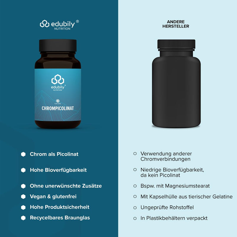 edubily nutrition® chrome picolinate capsules - 60 µg chrome picolinate per capsule - vegan - dietary supplement with high bioavailability - 180 capsules - NewNest Australia