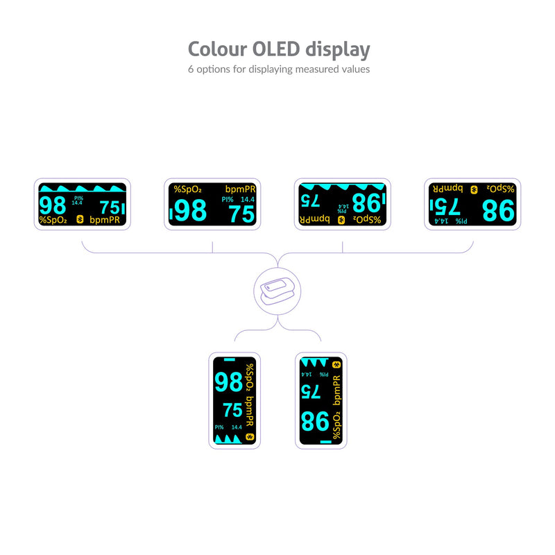 Truelife Oximeter X5 Bluetooth And App, Oxygen Saturation, Heart Rate And Perfusion Index, 6 Display Modes, Audible Signal For Pulse Rate, Belt Bag And Lanyard - NewNest Australia