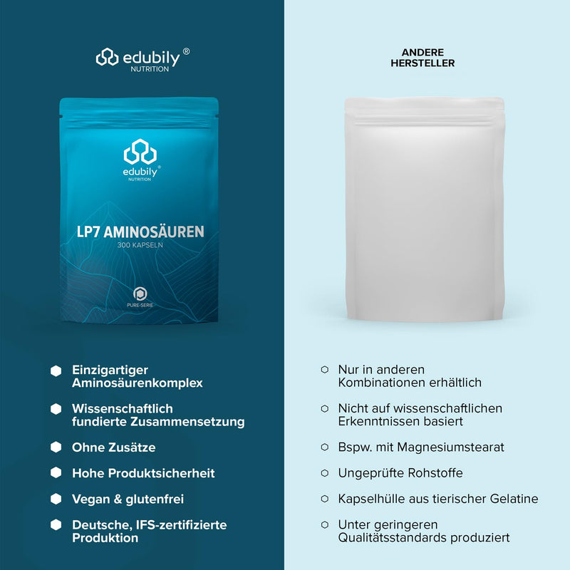 Edubily Nutrition Lp7 Eaa Capsules - Complex Of 7 Essential Amino Acids - L-Leucine, L-Phenylalanine, L-Lysine Hcl, L-Isoleucine, L-Histidine Hcl, L-Valine, L-Tryptophan - 300 Capsules - NewNest Australia