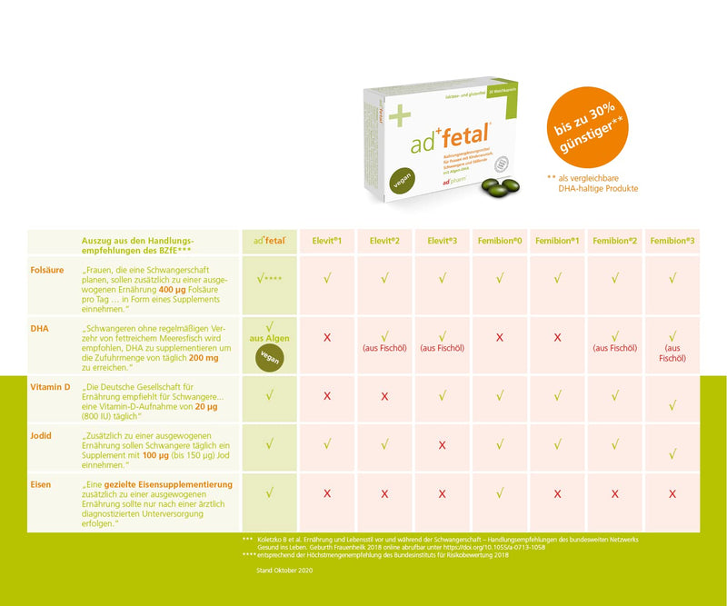 adfetal vegan prenatal - perfect for the desire to have children, pregnancy and breastfeeding - folic acid, iodide, vitamin D, algae DHA - 90 capsules + "pregnancy guide" by Prof. Bühling - NewNest Australia