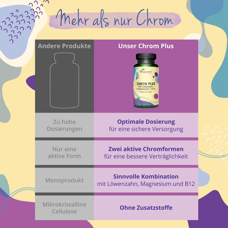 Chrome capsules | High dosage: 250 μg Chromium Picolinate & LYNSIDE® | With magnesium, B12, dandelion | For blood sugar levels* | German production of Vegavero® | Without additives | 90 capsules - NewNest Australia