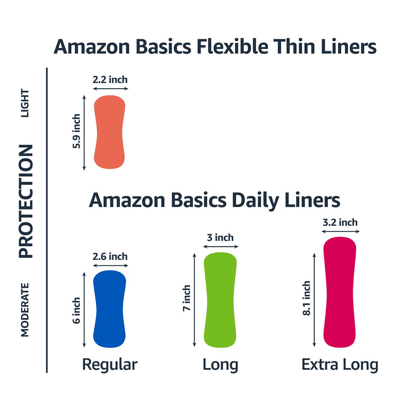 Amazon Basics Daily Pantiliner, Long Length, 40 Count, 1 Pack (Previously Solimo) Long (40 Count) - NewNest Australia