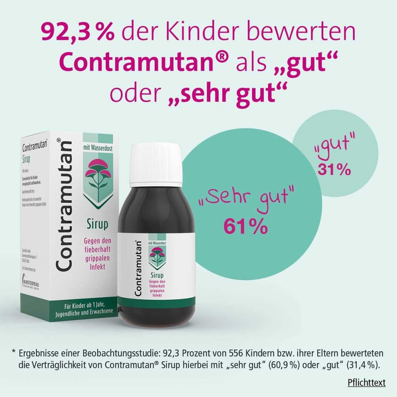 Contramutan syrup 250 ml - NewNest Australia