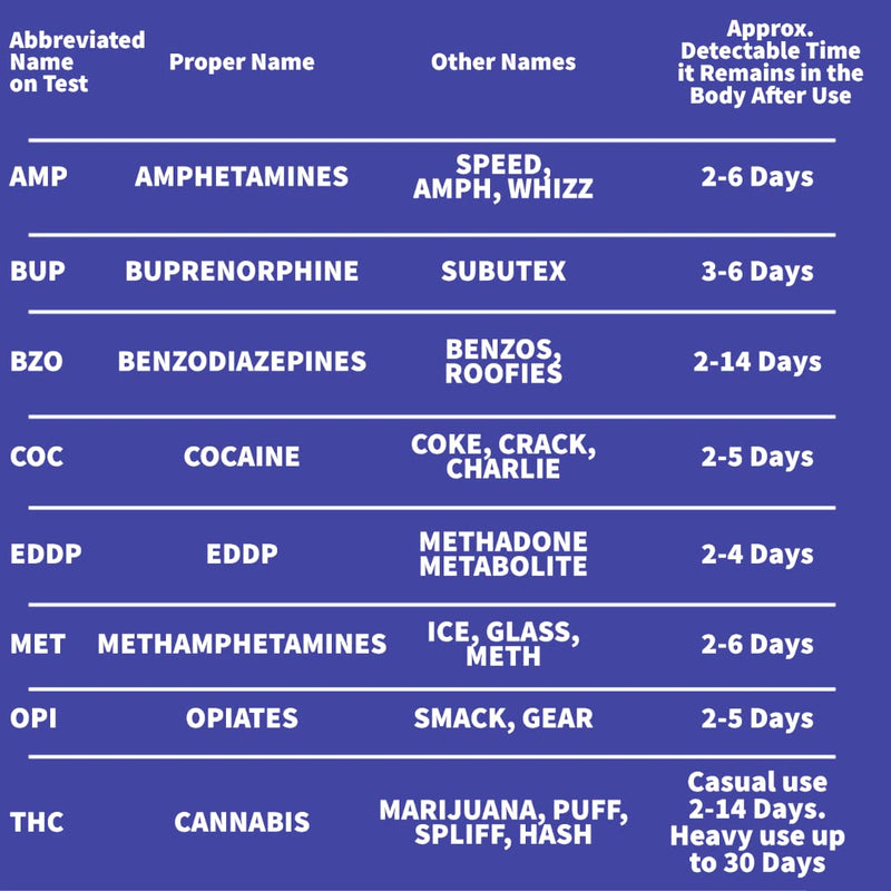 One Step: 1 x Drug Testing Kit Screen for 8 Drugs Using an Integrated Multi Panel Urine Cup, with Adulteration Strip, Cannabis, Cocaine, Opiates and More 1 Count (Pack of 1) - NewNest Australia