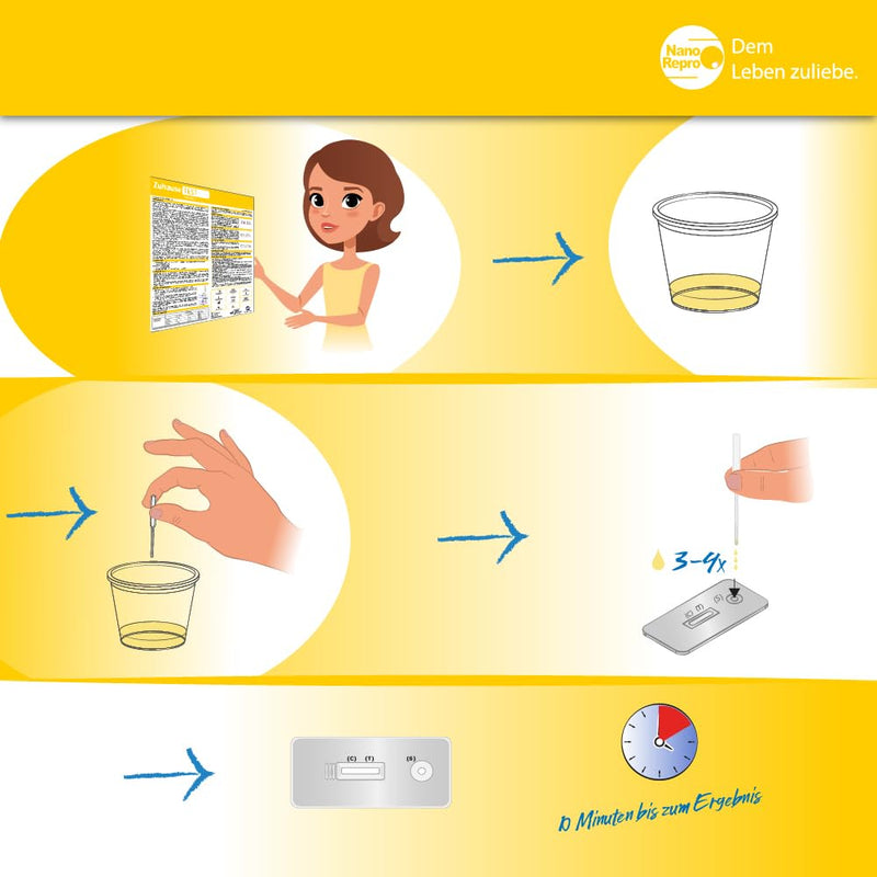 NanoRepro HomeTEST Menopause, rapid test for measuring follicle-stimulating hormones (FSH), simple urine test for signs of menopause such as hair loss, sleep disorders and hot flashes - NewNest Australia
