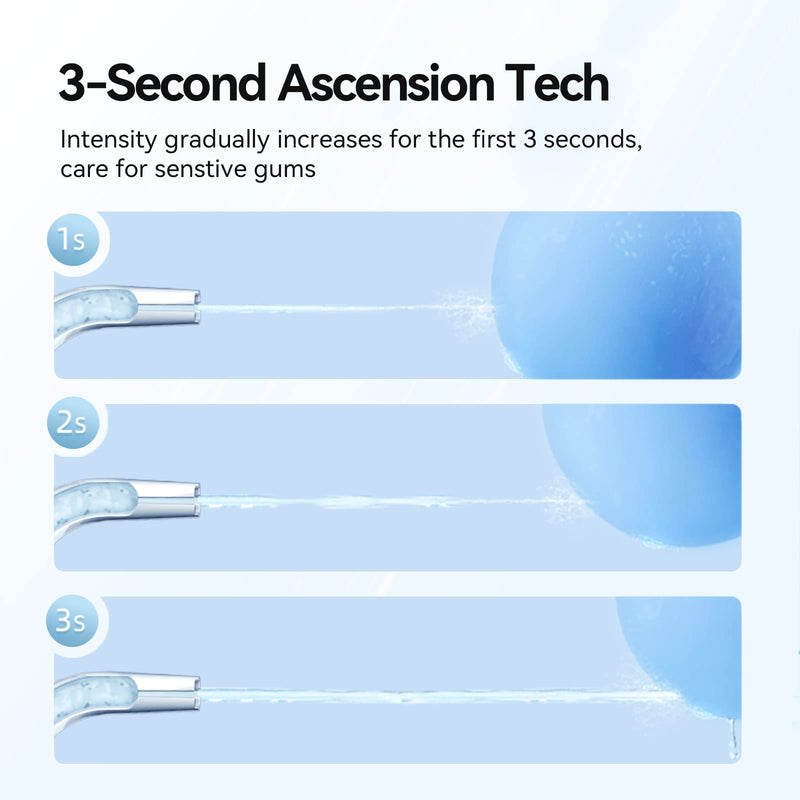 Usmile Ultrasonic Oral Irrigator Wireless, 200 Ml Electric Tooth Cleaner With 4 Cleaning Modes And Memory Function, 90 Days With 1 Charge Water Flosser, For Teeth Cleaning (Cy0) - NewNest Australia