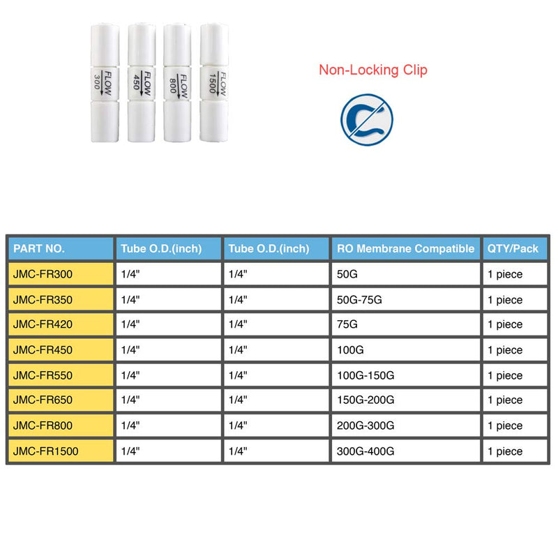 PureSec Flow Restrictor with 1/4 quick connect for RODI System (420CC) 420CC - NewNest Australia