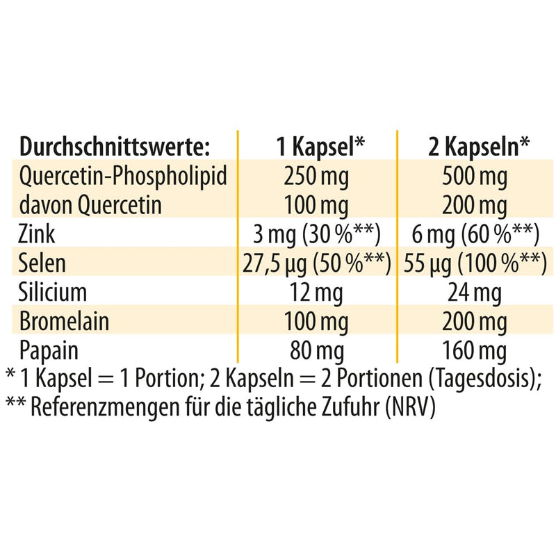 Dr. Jacob's Quercetin Phospholipid 34.6 g 60 capsules I 20 times higher bioavailability I with valuable enzymes bromelain & papain, zinc & selenium I for the immune system¹ & against oxidative stress² - NewNest Australia