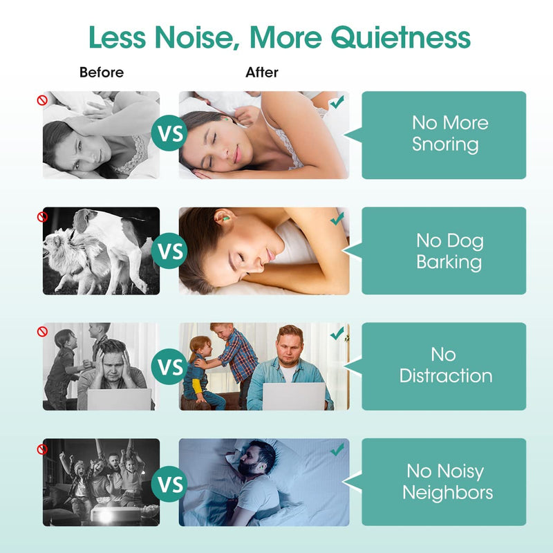 Ultra Soft Foam Earplugs, Noise Cancelling Earplugs for Sleeping, 38dB Highest SNR, One Size Fits virtually Every Wearer for Snoring, Studying, Travel, Motorcycle, Loud Noise etc 60 Pair- Mint Green - NewNest Australia