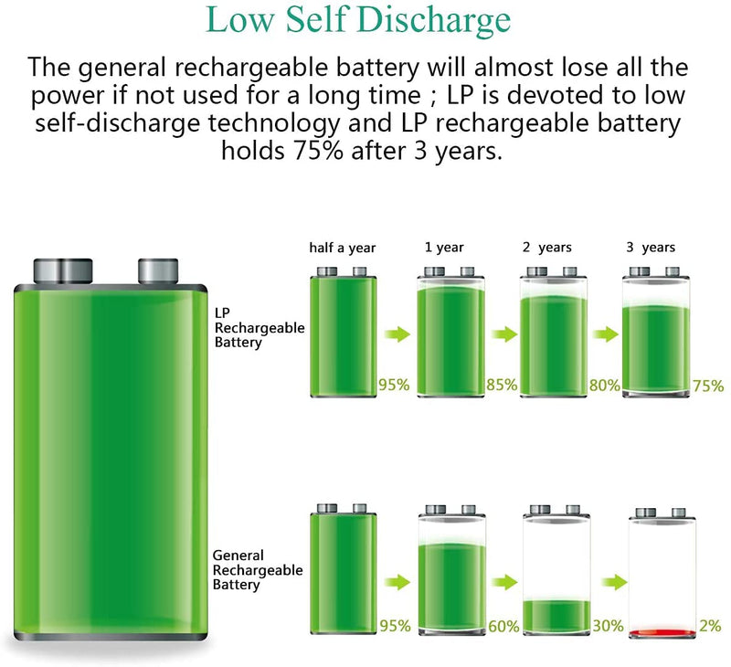 9V Rechargeable Battery Charger Pack，LP 2-Pack 9 Volt Lithium-ion/Ni-MH/Ni-CD Batteries & 2-Bay Battery Charger for Alarms, Wireless Microphones, (2-Pack 9V Batteries with Charger) 2-Pack 9V Batteries with Charger - NewNest Australia
