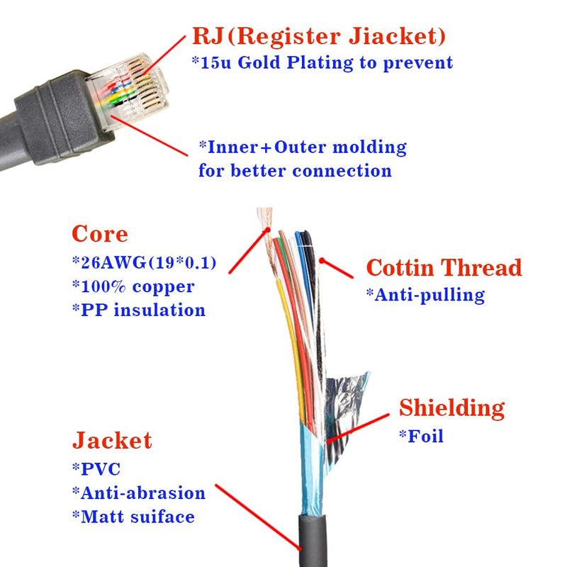 LS2208-SR LS3408 LS1203 LS4208 DS3408-HD USB to RJ45 USB Cable for Symbol Zebra Barcode Scanner (3M / 9FT Coiled USB Port) 3M / 9FT Coiled USB Port - NewNest Australia