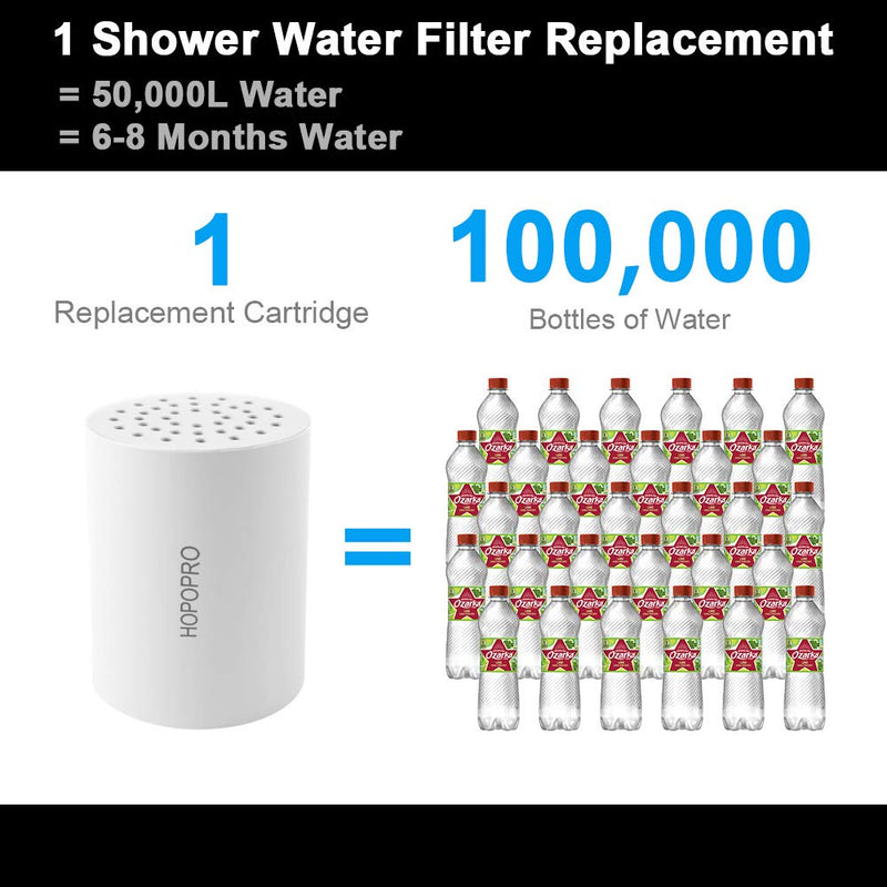 [Upgraded] 18 Stage Universal Shower Water Filter Replacement, Hopopro Certified High Output Shower Filter Cartridge Remove Chemicals Chlorine Restore PH Balance - NewNest Australia