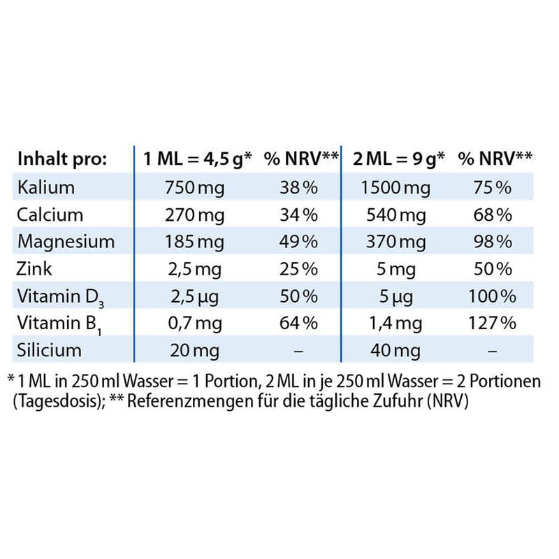 Dr. Jacob's base powder based on citrate I particularly high in potassium as in vegetables and fruit, calcium magnesium zinc vitamin D, also for diets and alkaline fasting I 300 g can of original citrate base powder - NewNest Australia