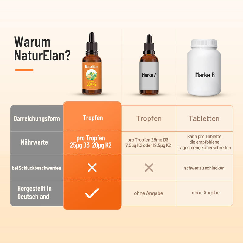 Vitamin D3 K2 high-dose drops - 50ml, 1000 IU vitamin D3 per drop, vegetarian, without additives, produced in Germany - NewNest Australia