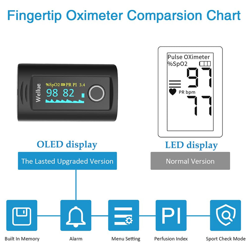 ViATOM Pulse Oximeter Oxygen Saturation Meter Finger with Alarm, Blood Oxygen Meter Finger for Sp-O2 and Heart Rate Monitor Carrying Case & Lanyard - NewNest Australia