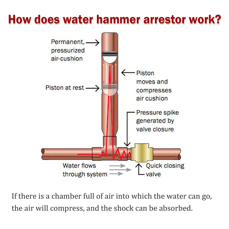 Watflow Water Hammer Arrestor, Lead- Free Brass, 3/4"GHT Thread, Water Hammer Arrestor Washing Machine，Pressure Reducer, Shock absorbtion Lead-free Brass, 1 Pack - NewNest Australia