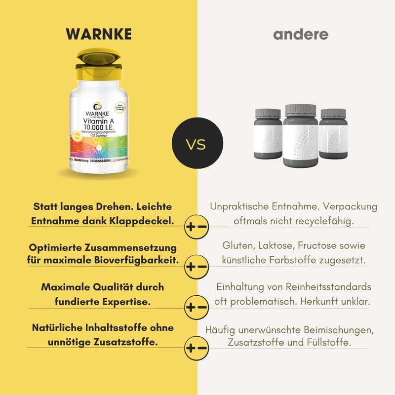 Vitamin A 10,000 IU - 3000µg retinol (retinyl acetate) per tablet - high dose & vegan - 100 tablets | Warnke vital substances - NewNest Australia