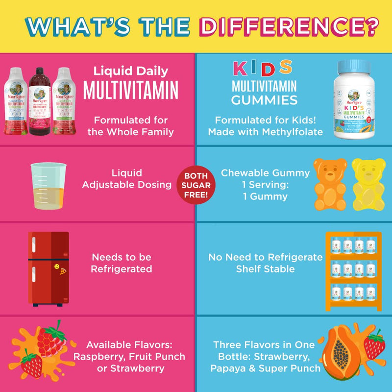 Kids Vitamins | Sugar Free | 2 Month Supply | Kids Multivitamin Gummies Made with Organic Ingredients | Multivitamin for Kids Gummy for Immune Support | Vegan | Non-GMO | Gluten Free | 60 Count - NewNest Australia