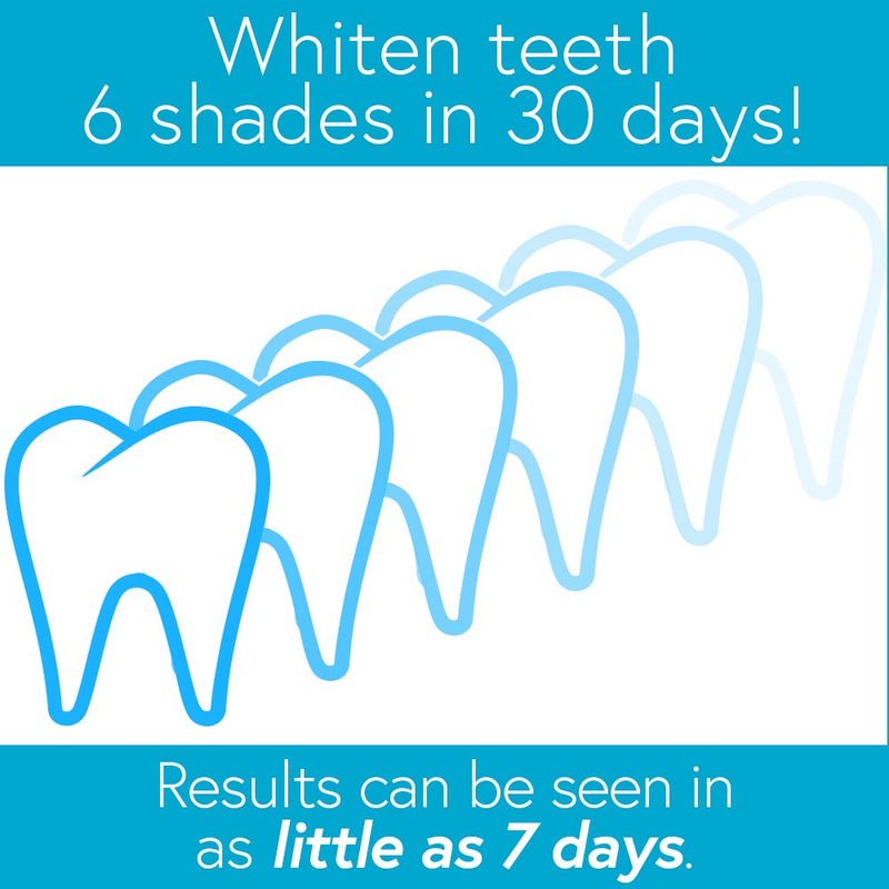 Smileactives Teeth Whitening Products- Power Tooth Whitening Gel, Easy to use Teeth Whitener Gel for White Teeth and Brighter Smile Pack of Three (3) 1 Ounce 1 Ounce (Pack of 3) - NewNest Australia