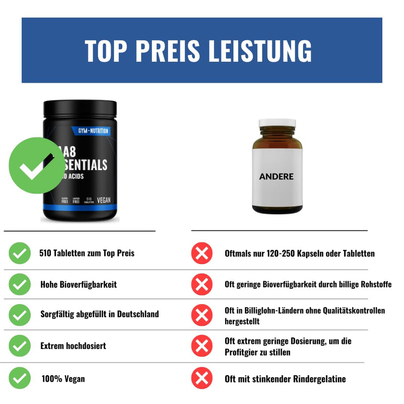 Multi Amino EAA Pattern 510 EAA tablets with 1036 mg each - All 8 essential amino acids EAAs - Vegan - Human Code - bottled in Germany - No additives - NewNest Australia