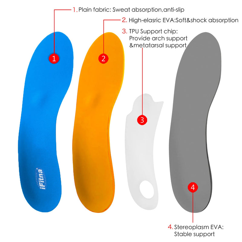 Full Length Metatarsal Arch Support Shock Absorption Orthotic Unisex Insoles for Flat Feet,Plantar Fasciitis,Relieve Foot Soreness,Suitable Athletic,Work Shoes(Size:UK-11,Length:11.61",Blue) UK-11-29.5CM--11.61" Blue - NewNest Australia