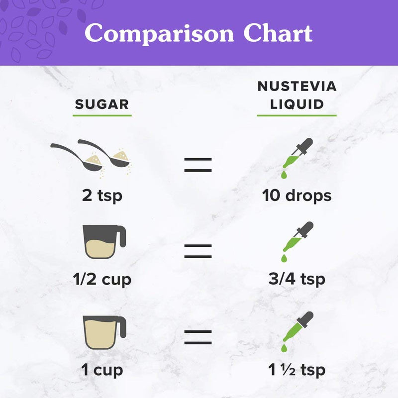 NuNaturals NuStevia Clear Extract Stevia Natural Liquid Sweetener, 2 Ounce 2 Fl Oz (Pack of 1) - NewNest Australia