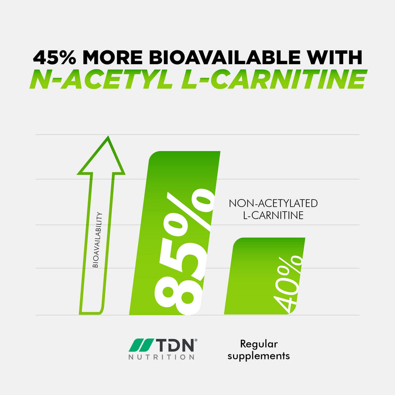 Highly Effective Livpro Xl Preparation For The Liver - Timed Release For 3X Better Absorption - 45% Higher Bioavailability With Acetyl L-Carnitine - Vegetarian With 15 Vitamins/Minerals/Amino Acids - NewNest Australia