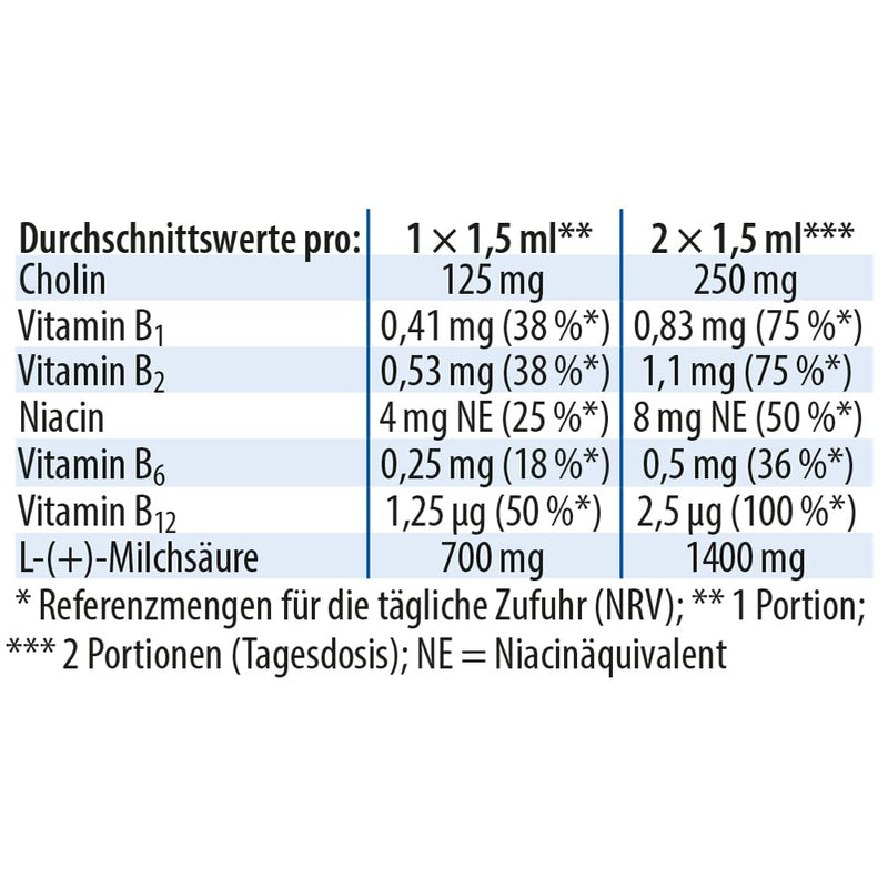 Lactac Holin Doctor Jacob's Drops 100 ml - NewNest Australia