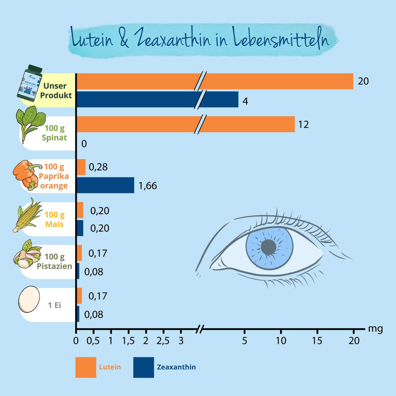 VISION CARE Vegavero® | Eye vitamins: Lutein & Zeaxanthin | VISION & EYES* | 120 capsules | with beta carotene, blueberry, vitamin B2 & zinc | Without additives | Vegan - NewNest Australia