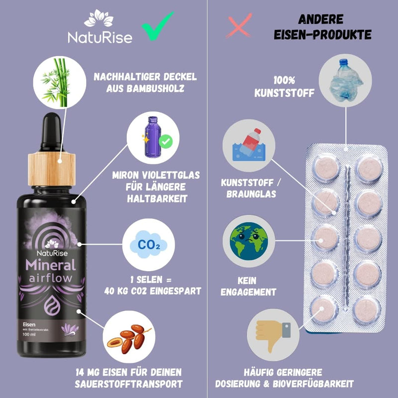 NatuRise® iron drops - high dosage - with date extract - vegan - 100ml bivalent iron - UV glass - pipette with dosing scale - high absorption capacity - NewNest Australia