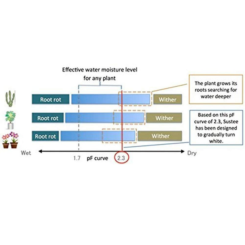 Sustee Aquameter (White, Medium, Refillable) - Plant Soil Moisture Sensor - Best for Potted Plants – Probe, Meter, Indicator - NewNest Australia