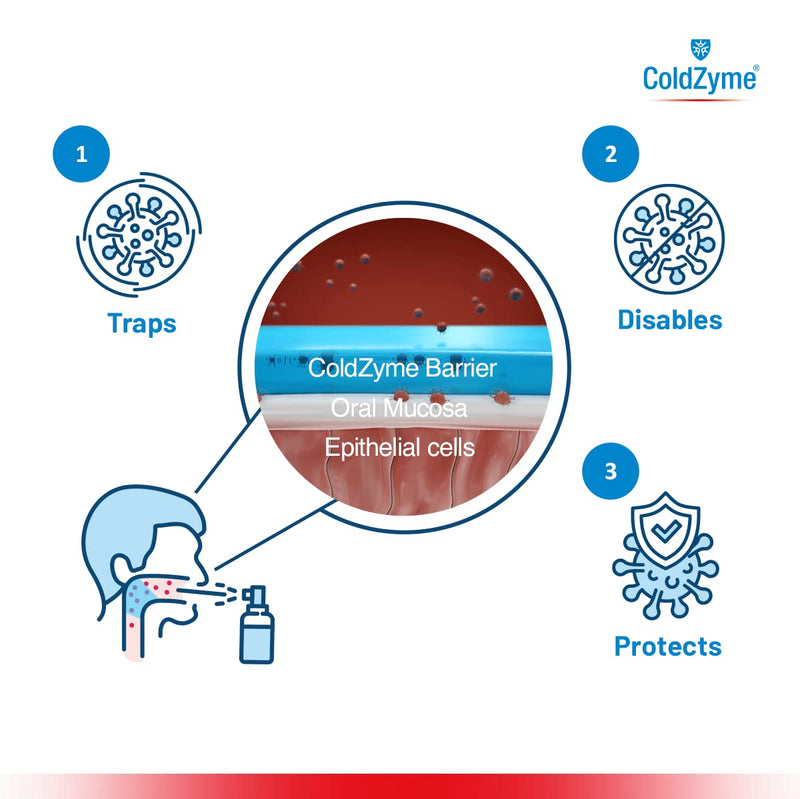 ColdZyme Mouth & Throat Spray (Not Nasal Spray) - Cold Virus Treatment & Symptom Relief - Use at First Signs of a Cold - Menthol Flavour 7ml 7 ml (Pack of 1) - NewNest Australia