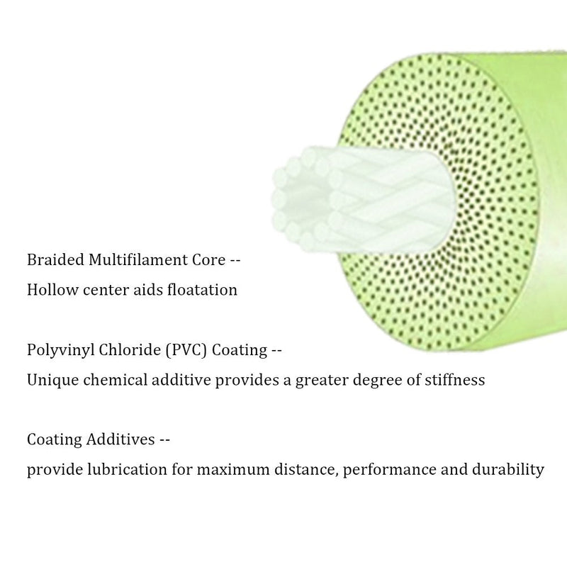 Croch Weight Forward Fly Fishing Line WF 3F 4F 5F 6F 7F 8F 100ft + Backing Line+ 9ft Leader Blue,Green WF-8F 100FT w/ Backing 30LB/100Yds + Fly Leader - NewNest Australia