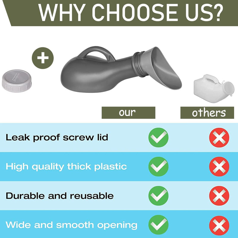 Urine Bottle For Men Women Unisex Urine Bottle Portable Urinal 1L Emergency Urine Bottle Reusable Mobile Toilet Plastic Urine Bottles With Lid For Travel Camping On The Go - NewNest Australia