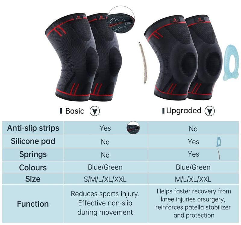 Kuangmi Sports Knee Support With Patella Gel Pads Side Stabilizers, Medical Knee Pads For Running, Meniscus Tear, Acl, Arthritis, Joint Pain Relief (S, Basic Blue) - NewNest Australia