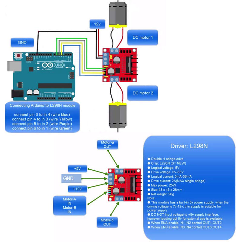 4 PACK L298N Motor Drive Controller Board DC Dual H-Bridge Robot Stepper Motor Control and Drives Module for Arduino Smart Car Power Compatible with Arduino UNO MEGA R3 Mega2560 4PACK - NewNest Australia