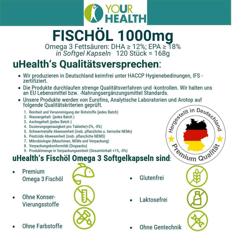 uHealth FISH OIL 1000 mg, 120 softgel capsules Omega 3 fatty acids: DHA ≥ 12%, EPA ≥ 18% - NewNest Australia