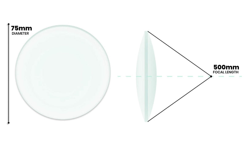 Double Convex Lens, 500mm Focal Length, 3" (75mm) Diameter - Spherical, Optically Worked Glass Lens - Ground Edges, Polished - Great for Physics Classrooms - Eisco Labs - NewNest Australia